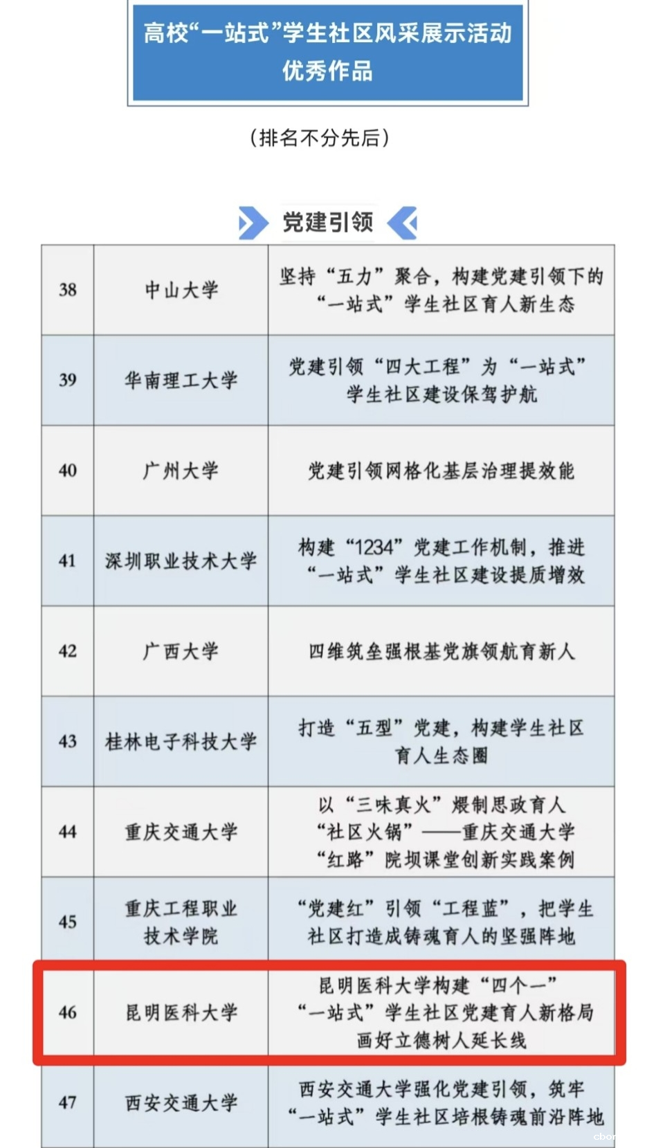 18luck备用登录入选2025年全国高校“一站式”学生社区风采展示